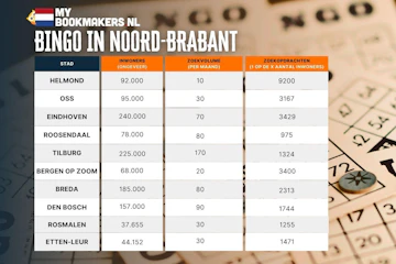 Bingo onderzoek brabant 1500 x 1000 px
