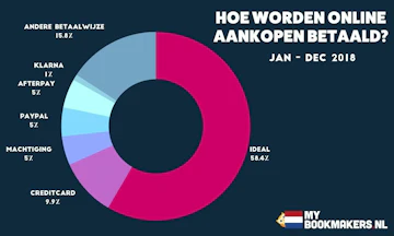 My Bookmakers NL Statistics 1