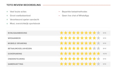 TOTO Review samenvatting