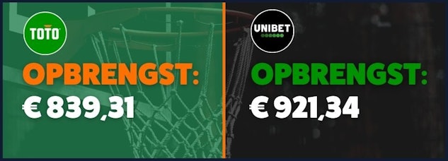 Toto of unibet odds